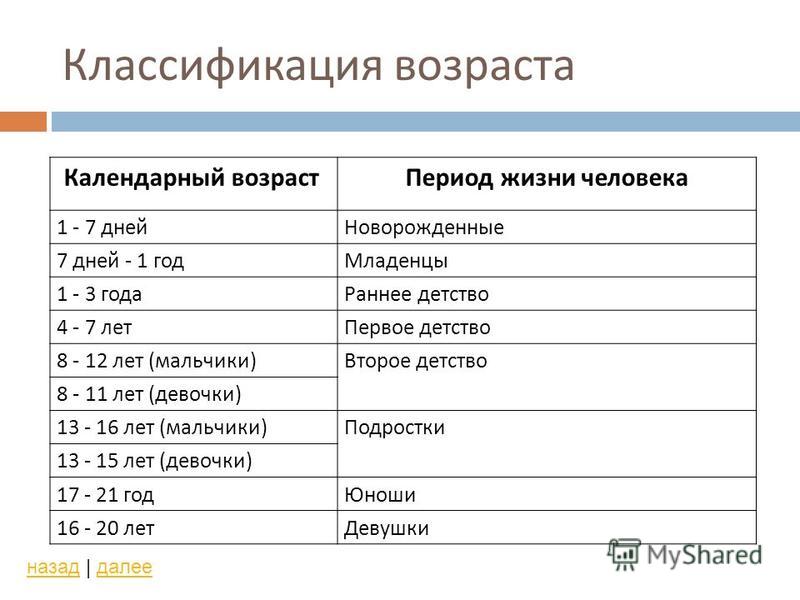 Возраст по всемирной организации здравоохранения. Возрастная классификация. Классификация возраста человека. Классификация возраста детей. Возрастная градация.