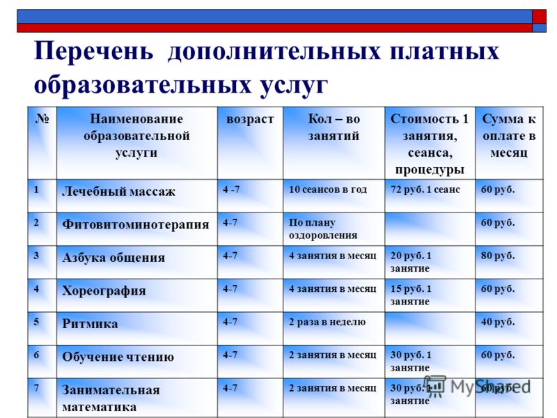 Дополнительный реестр. Образовательные услуги примеры. Перечень образовательных услуг. Платные услуги в образовании. Список платных образовательных услуг.