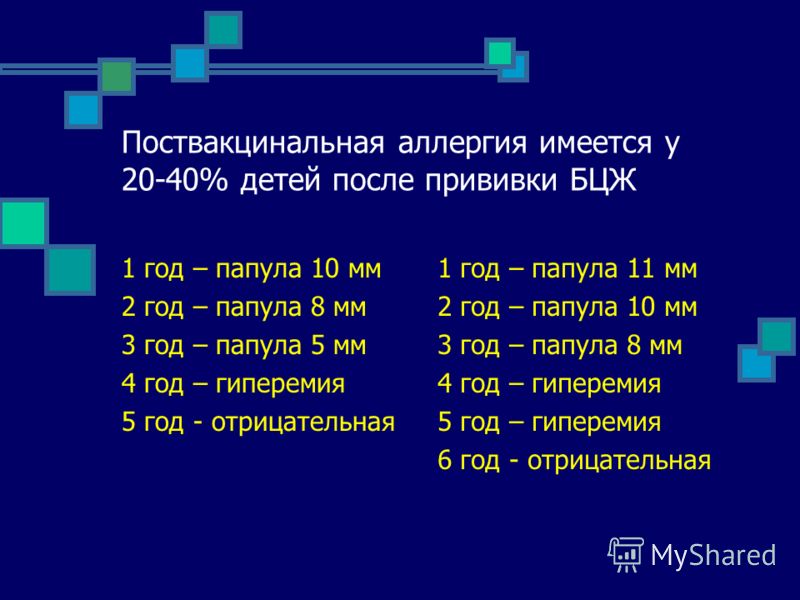 Код гипертермии