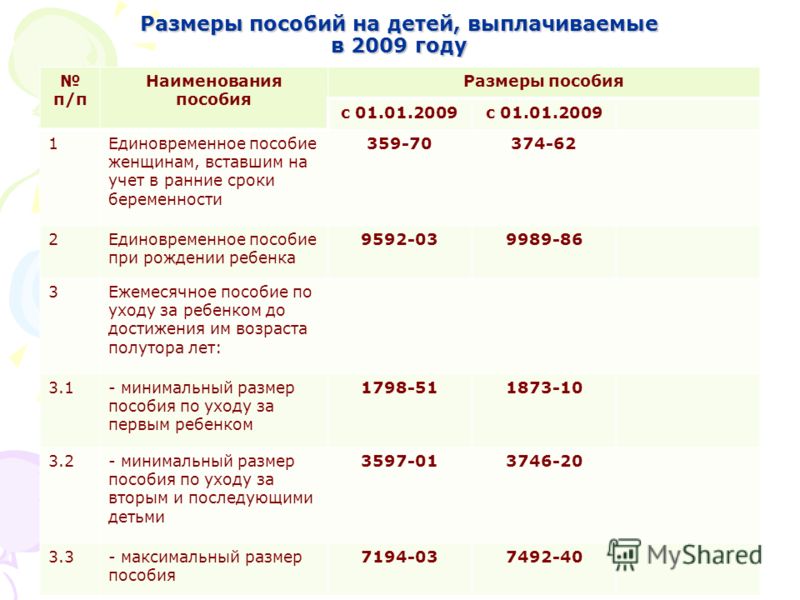 Сумма единовременной выплаты. Единовременная выплата при рождении ребенка. Размер пособия при рождении ребенка. Название выплат на детей. Сумма выплат при рождении ребенка в 2020.