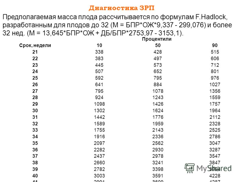 Вес ребенка на 39 неделе беременности