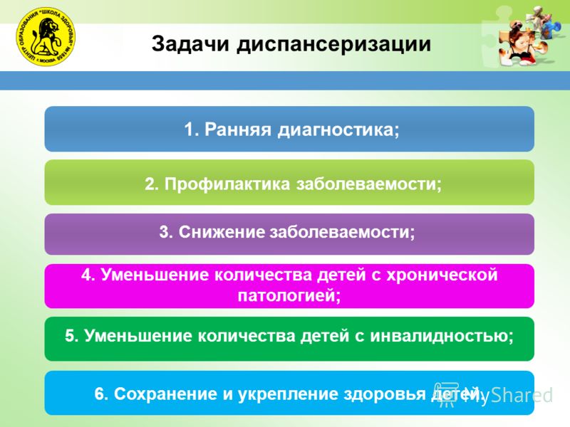 Подсистема мониторинга диспансеризации детей сирот