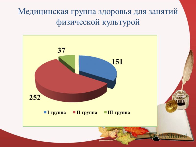 Презентация группы здоровья. Медицинская группа для занятий физической культурой. Группы здоровья для занятий физической культурой. Медицинская группа для занятия физическойкультуолй. Мед группы для занятий физической культурой.