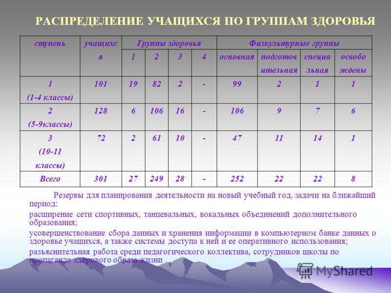 2 группа здоровья критерии