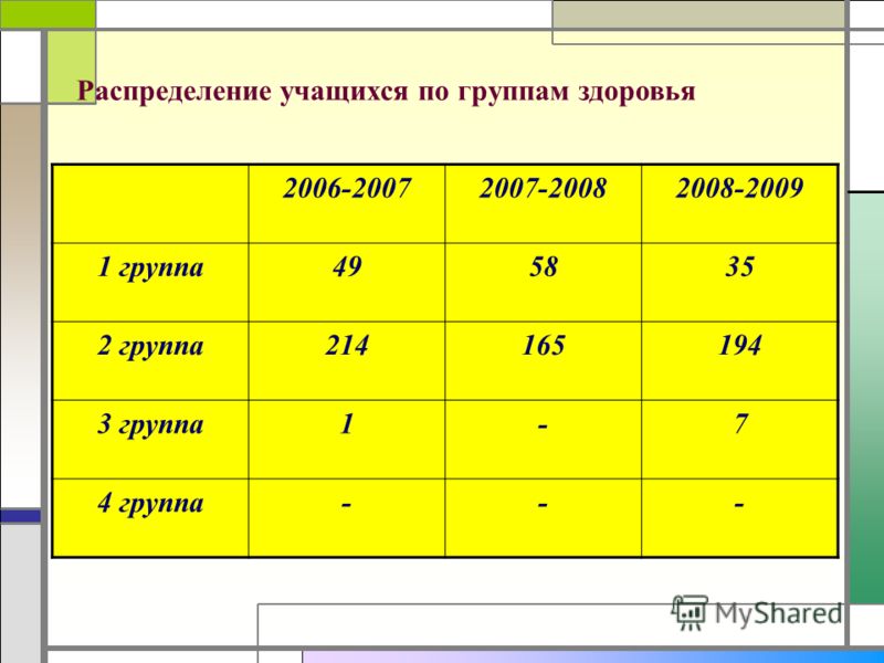 Распределение по группам. Распределить по группам онлайн. Распределение населения по группам здоровья 2020. Нужно распределить по группам.