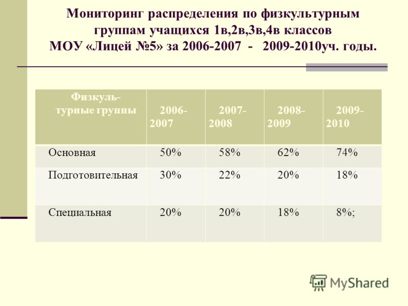 Миопия средней степени группа здоровья