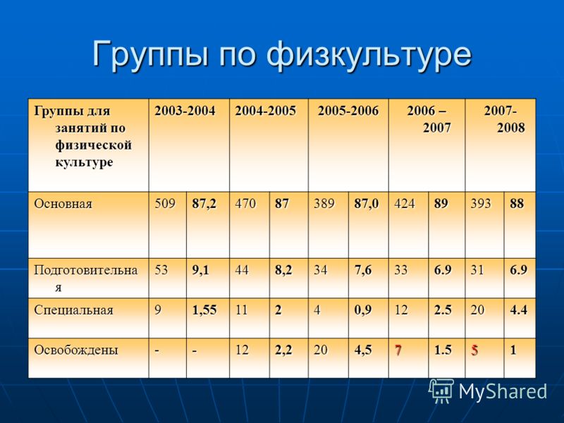 Физическая группа здоровья подготовительная