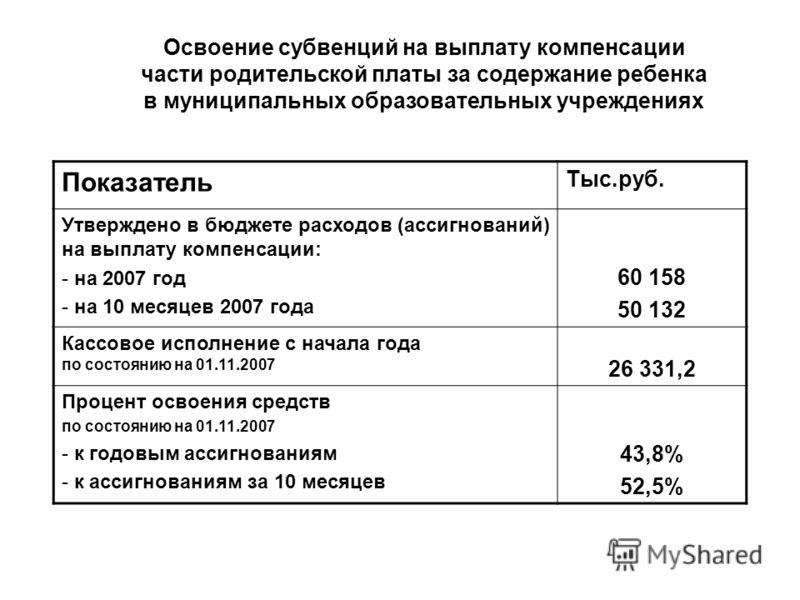 Компенсация платы за сад. Размер компенсации за детский сад. Компенсация расходов за содержание ребенка в ДОУ. Компенсации части родительской платы за ДОУ. Размер компенсации в детском саду.