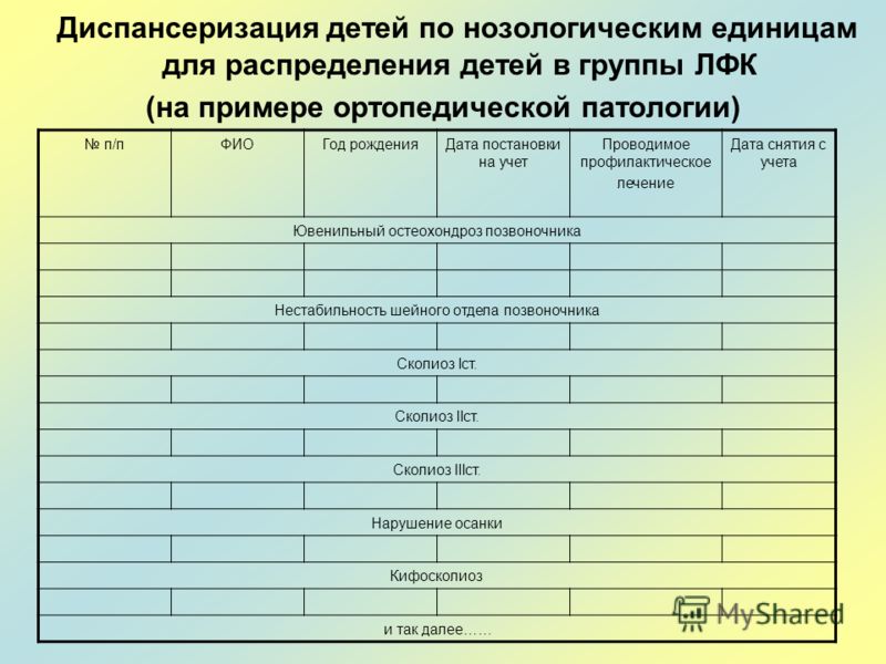 Профилактический осмотр детей. Лист профилактического осмотра. Диспансеризация в год ребенка. Профилактические осмотры детей. Лист профилактического осмотра ребенка.