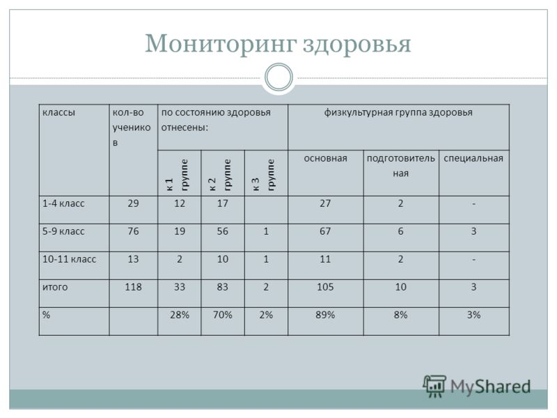 Группа здоровья ребенка подготовительная