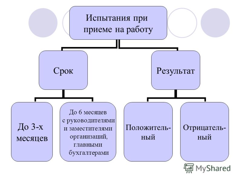 Испытание при приеме. Испытание при приеме на работу схема. Установление испытания при приеме на работу. Каков порядок назначения испытания при приёме на работу?. Испытательный срок при приеме на работу.