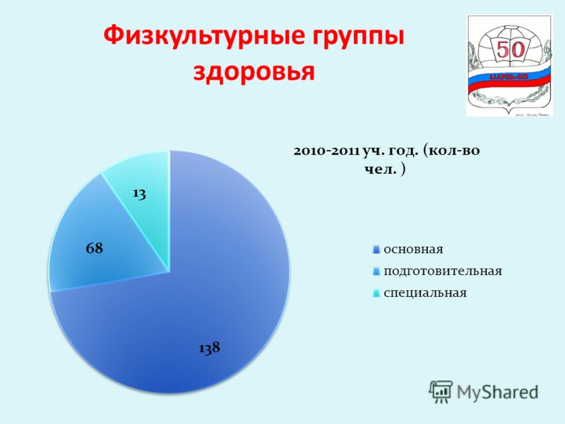 Группы физической культуры. Физкультурная группа здоровья. Группа здоровья Физкультурная группа. Основная и подготовительная группа здоровья. Группы здоровья основная подготовительная специальная.