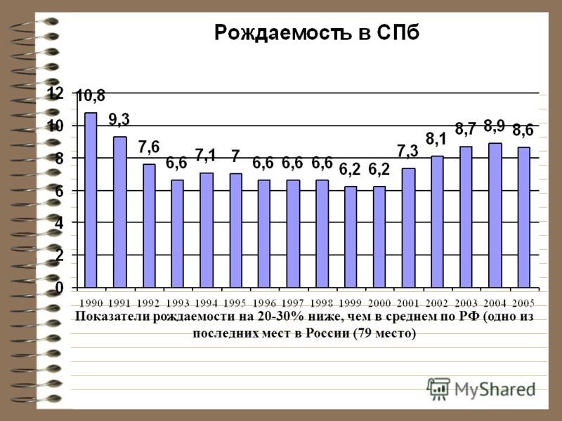 Сколько рождаются в год