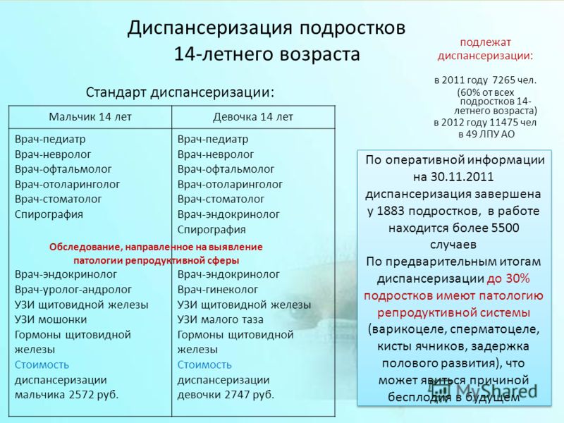 Каких врачей пройти в год список. Каких врачей нужно пройти в 14 лет девочке список. Диспансеризация в 14 лет список. Диспансеризация подростков. Стандарт диспансеризации.