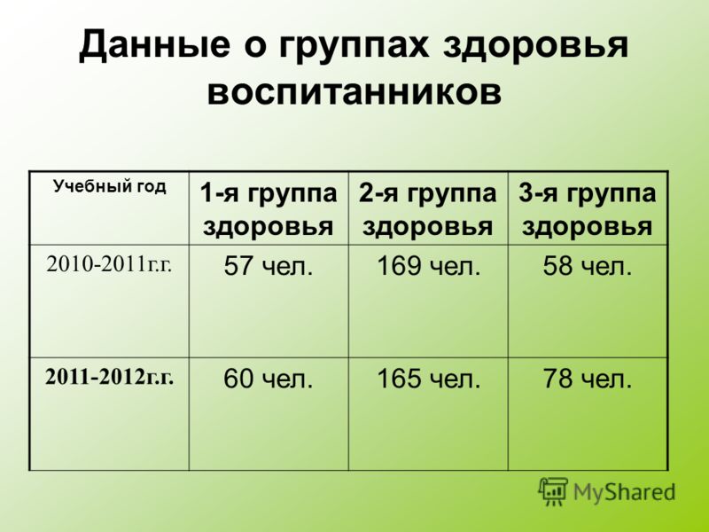 Что значит группа здоровья 2 для ребенка