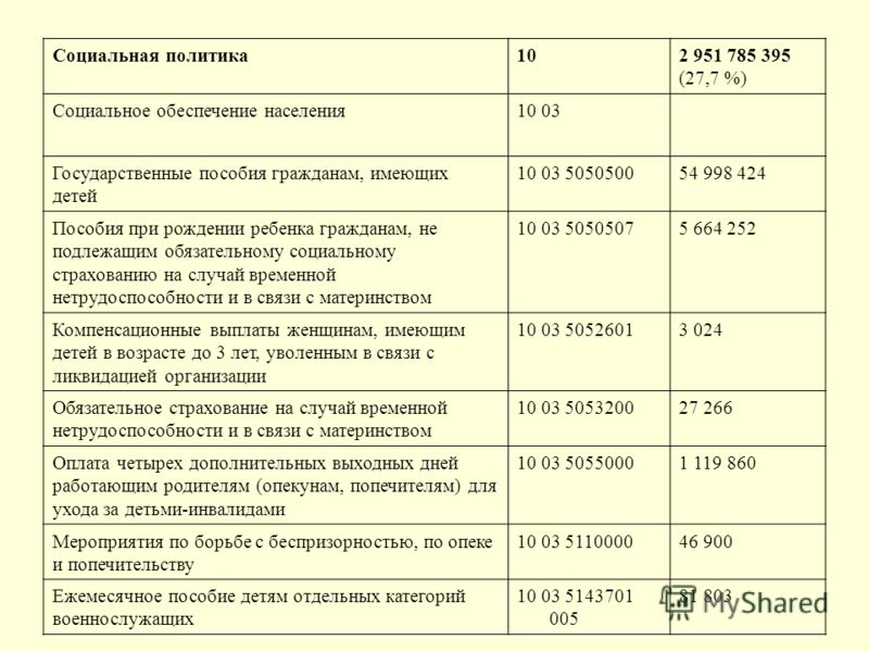 Финансирование детских пособий. Пособие при рождении ребенка в Москве таблица. Пособие гражданам, имеющим детей в 2017 году. Фаза государственных пособиях гражданам имеющих детей. Государственные пособия в связи с рождением и воспитанием детей.