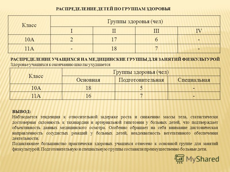 2 основная группа. Подготовительная группа по физкультуре 3 группа здоровья. Группы здоровья основная подготовительная специальная. Физкультурная группа здоровья у детей.