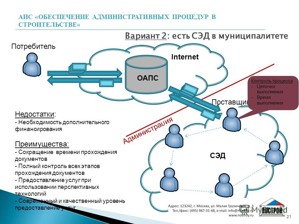 Аис путевка. Обеспечение АИС. Автоматизация информационных систем. Информационное обеспечение систем автоматизации. Автоматические информационные системы.