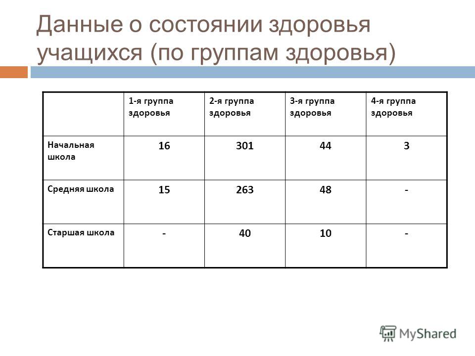 Группа здоровья 2 у ребенка. Группы здоровья учащихся.