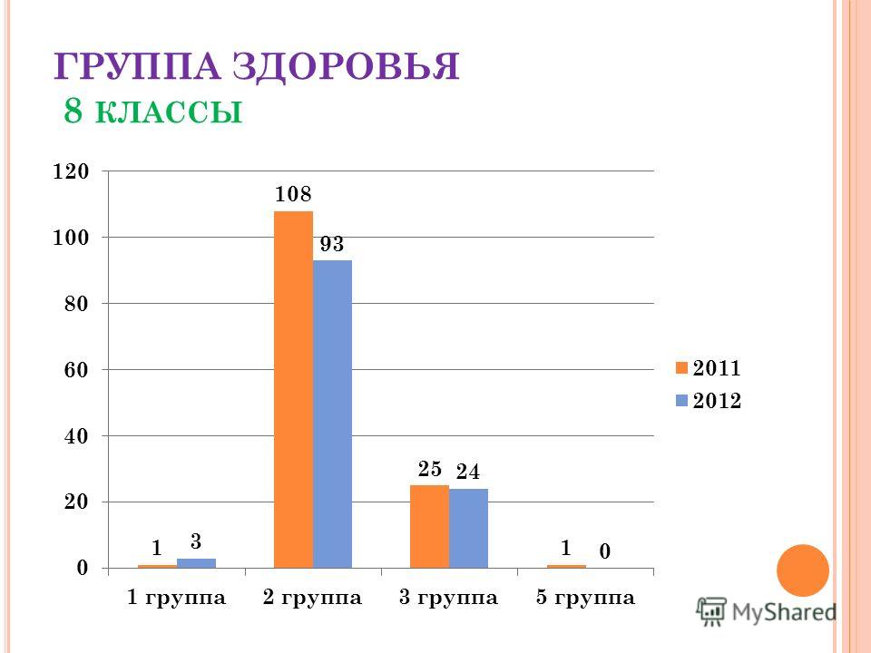 Группа здоровья 2 у ребенка