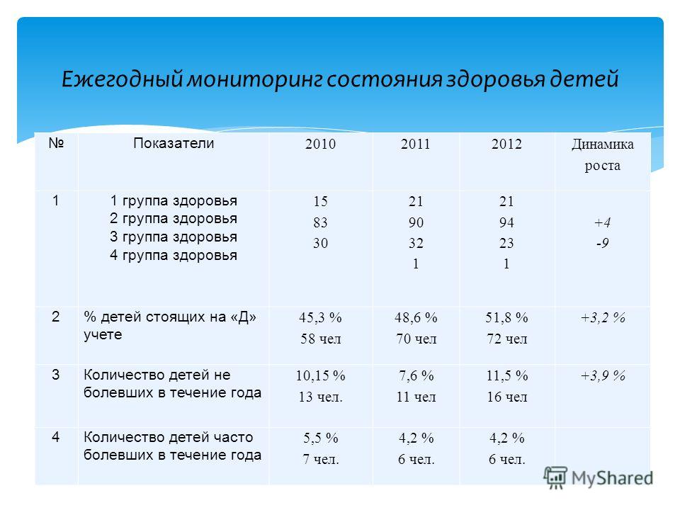 1 и 2 группа состояния здоровья