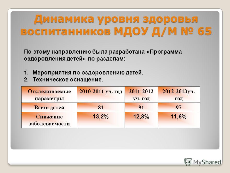 Степени здоровья человека