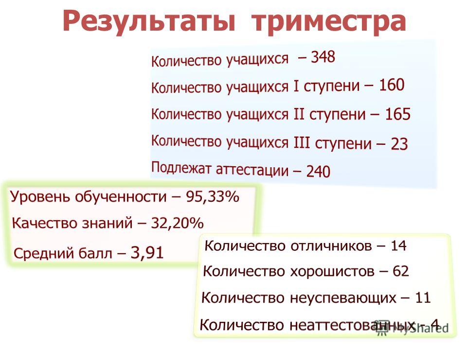 Когда заканчивается триместр. Презентация на тему итоги триместра. Итоги 1 триместра. Итоги триместра классный час. 1 Триместр для школьников.