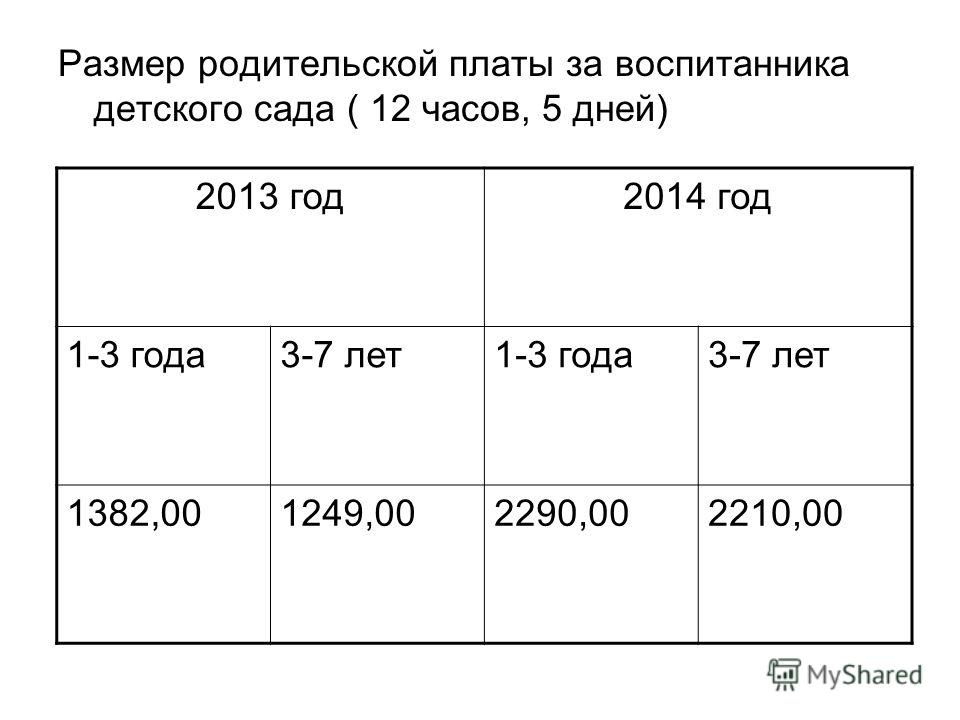Плата за сад. Размер родительской платы. Размер родительской платы за дет. Сад. Размер родительской платы за детский сад. Родительская плата в детском саду.