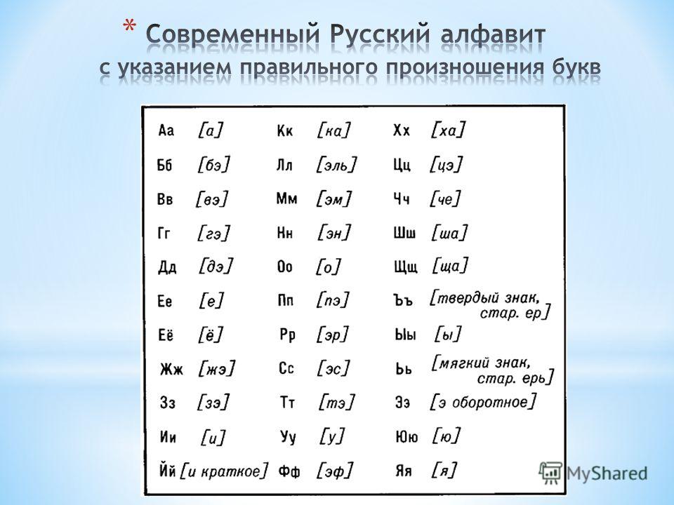 Как правильно произносится алфавит русский