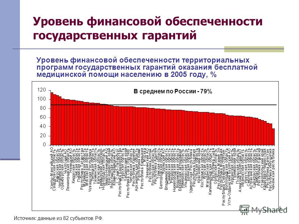 Финансовые уровни