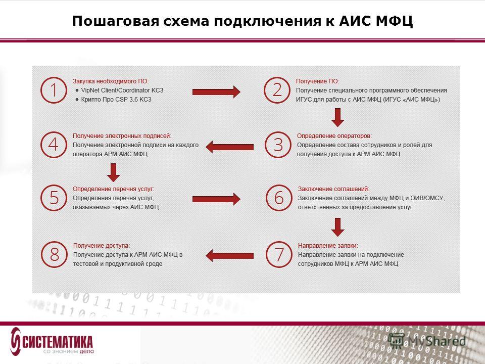 Можно ли в мфц сделать фотографию на паспорт в