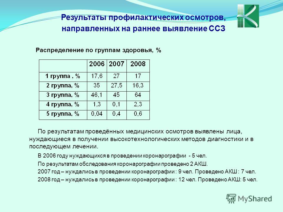 Медосмотр группы здоровья