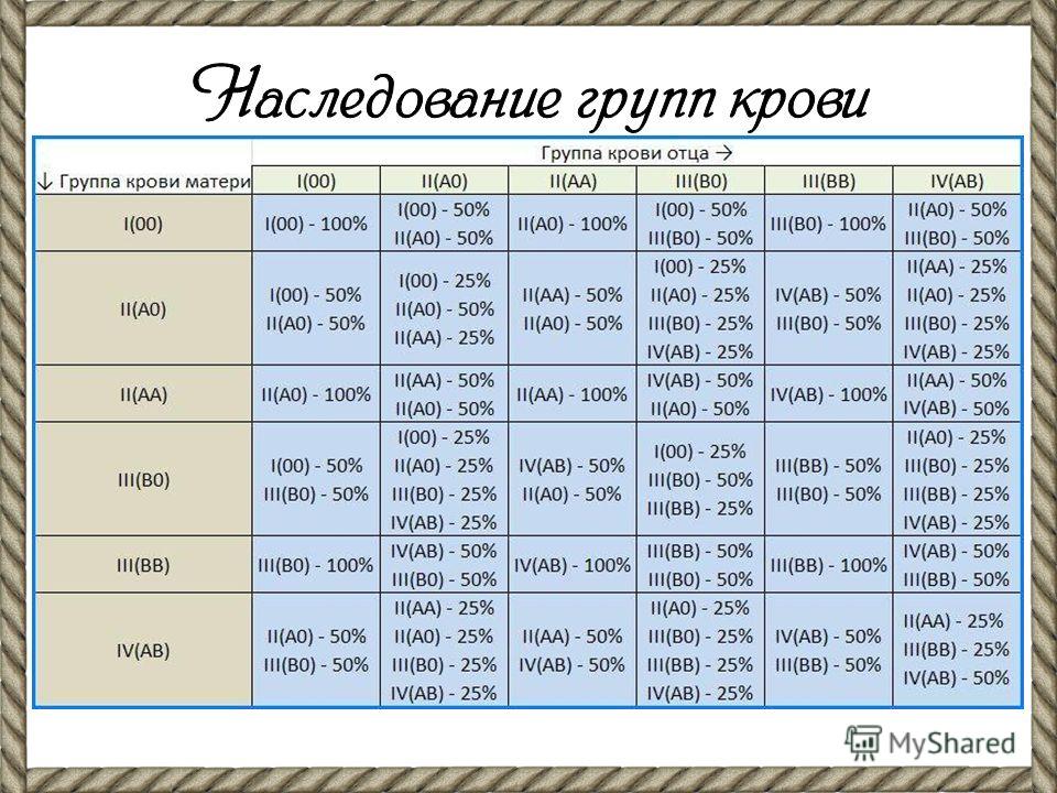 1 положительная 2 положительная дети