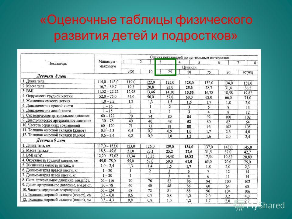 Физические стандарты