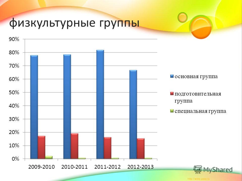 Группы по физической культуре. Физкультурная группа. Физкультурный. Группы в физической культуре статистика.