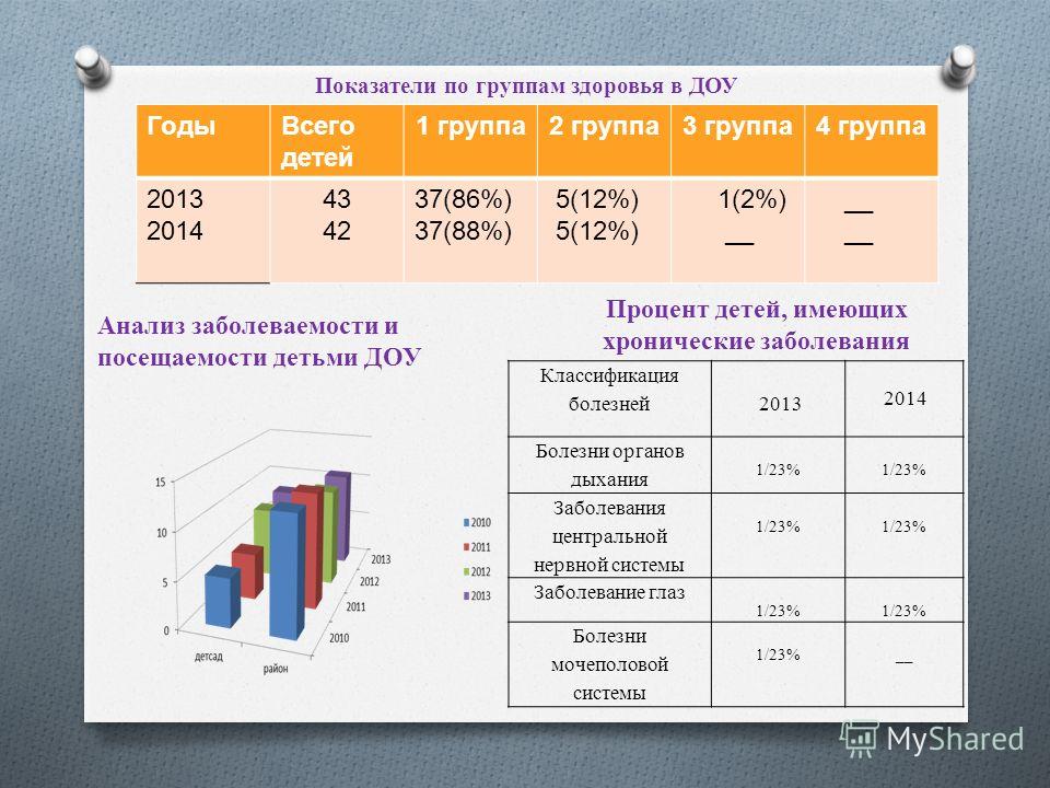 2 групи за. Группы здоровья в ДОУ.