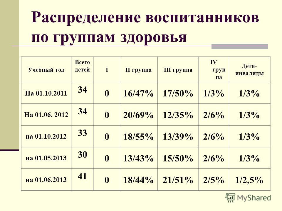 Группа здоровья 2 у ребенка