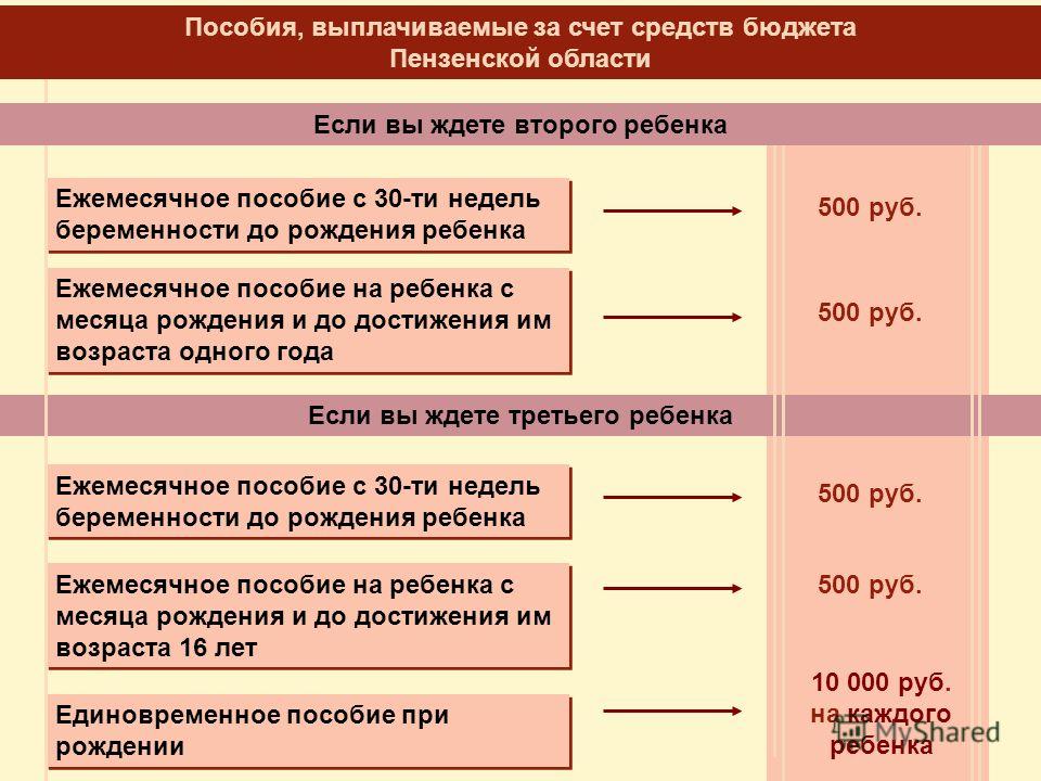 Пособие по беременности до 12 недель. Единовременная выплата в 30 недель беременности. Выплата при постановке на учет по беременности до 12 недель. Ежемесячное пособие по беременности до 12 недель. Выплата до 12 недель беременности.