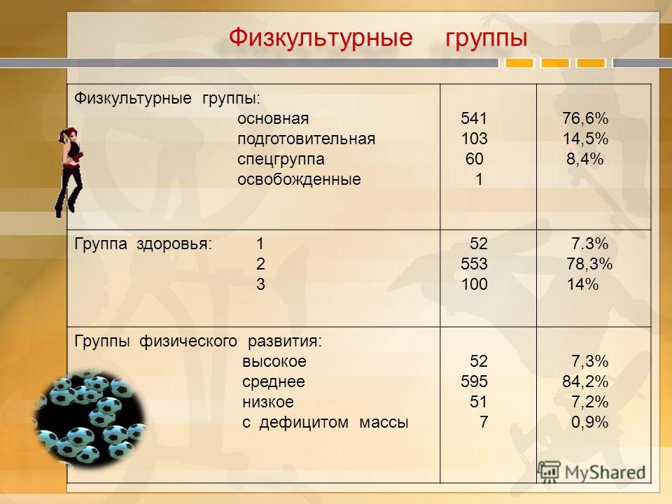 Физ группа. Группы по физкультуре. Группа здоровья по физической культуре. Группа здоровья Физкультурная группа. Группы здоровья для физкультуры.