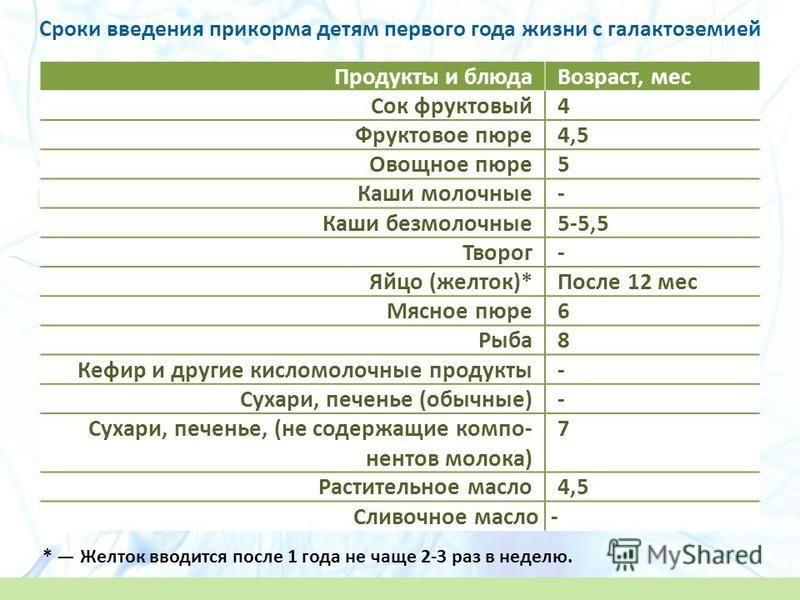 Блюда из кабачков для детей с атопическим дерматитом