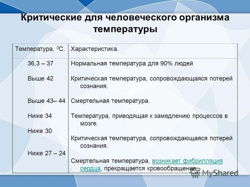 37 это нормальная температура