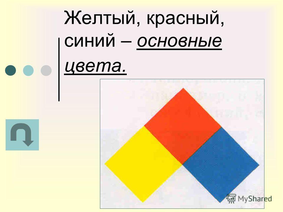 Тест красный желтый зеленый. Основные цвета красный синий желтый. Презентация на тему три основных цвета – жёлтый, красный, синий. Желтый красный синий тест. Три основных цвета желтый красный синий презентация 2 класс.