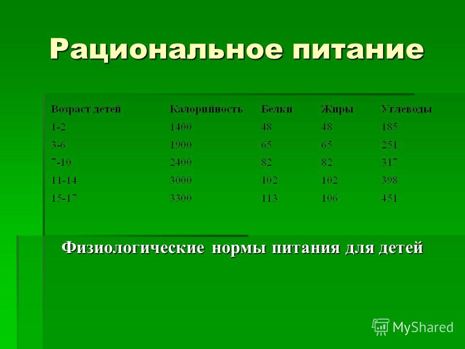 Какую норму физиологической нормы 400г