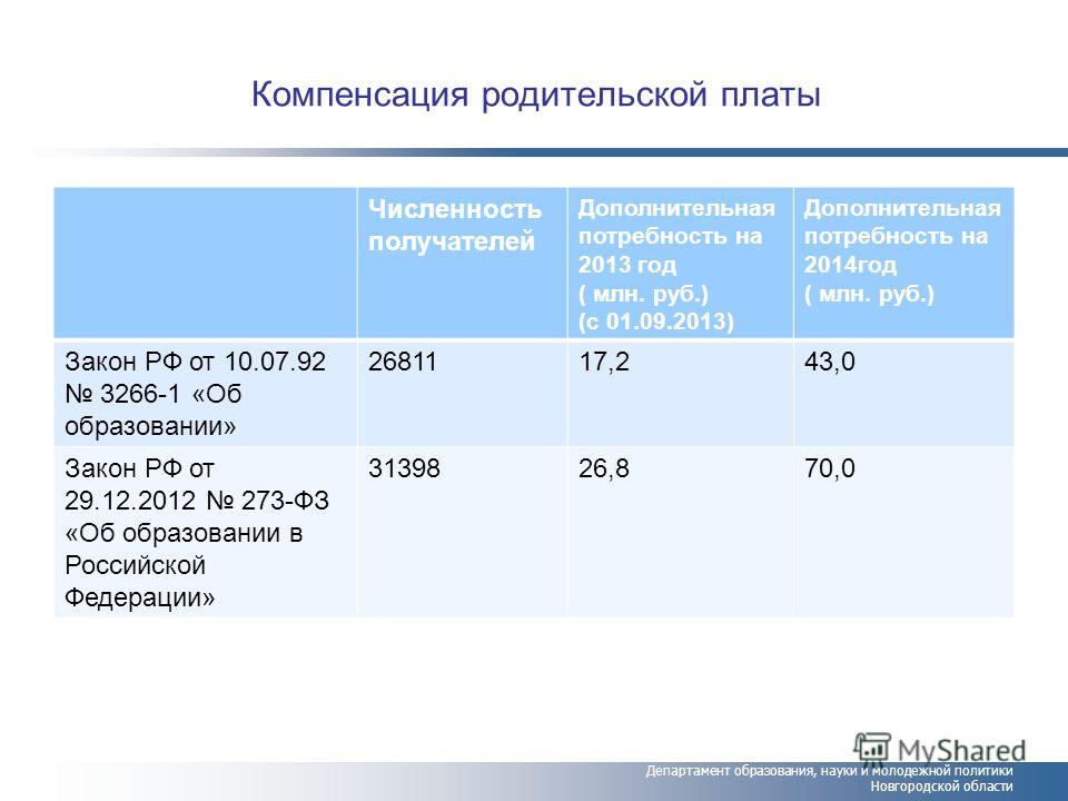 Компенсация части. Компенсация части родительской платы. Что такое Дополнительная компенсация части родительской платы. Компенсация части родительской платы за детский сад. Расчет компенсации части родительской платы.