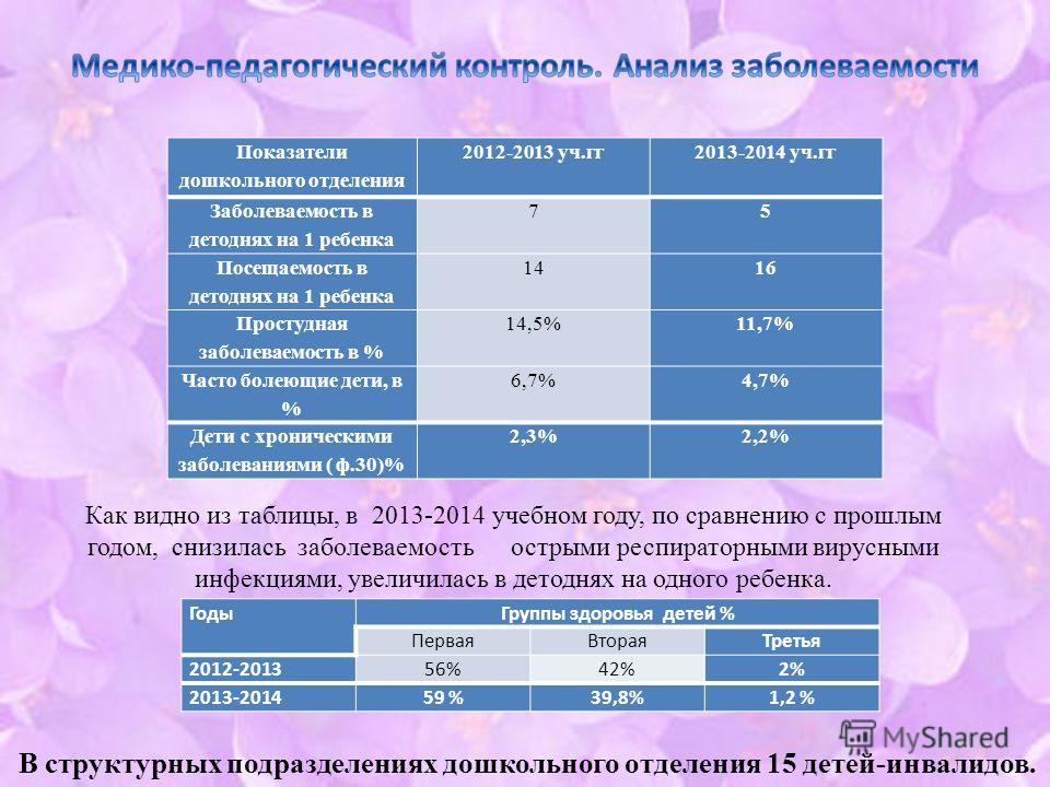 Что значат группы здоровья у взрослых. Группы здоровья детей таблица характеристика. Группа здоровья у детей таблица. Группы здоровья детей таблица по заболеваниям. Группы здоровья детей. Заболеваемость детей..