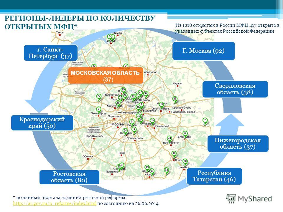 Мфц москва на карте москвы. МФЦ на карте России. МФЦ на карте Москвы. Центры госуслуг в Москве на карте. Схема МФЦ Москвы.