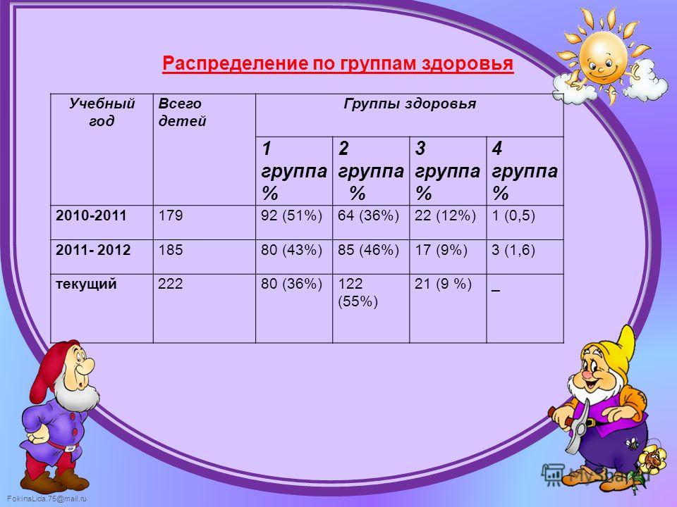 Сколько детей в группе. Распределение детей по группам здоровья в ДОУ. Группы здоровья детей в ДОУ. Группы комбинированного вида в ДОУ. 4 Группа здоровья у ребенка.