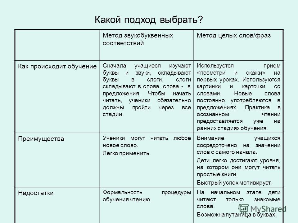 Слова подход