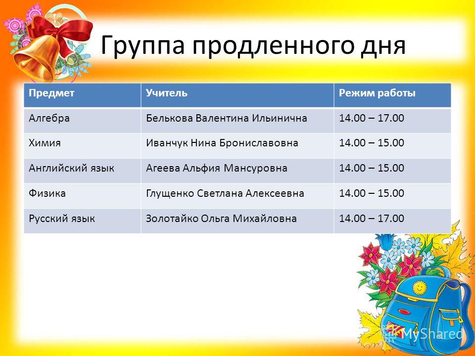 День баллов. Режим продленного дня. Педагог группы продленного дня. Режим работы группы продленного дня. План дня продленного дня.