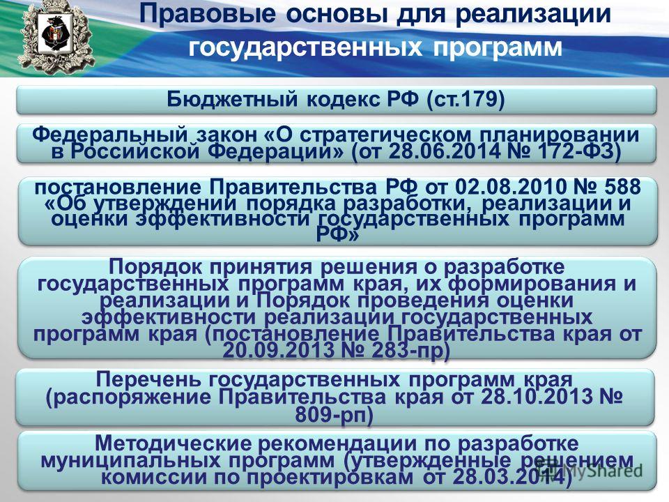 Реализация постановления правительства. Государственные и муниципальные программы. Порядок разработки государственных программ. Государственные программы презентация. Порядок утверждения государственных программ.